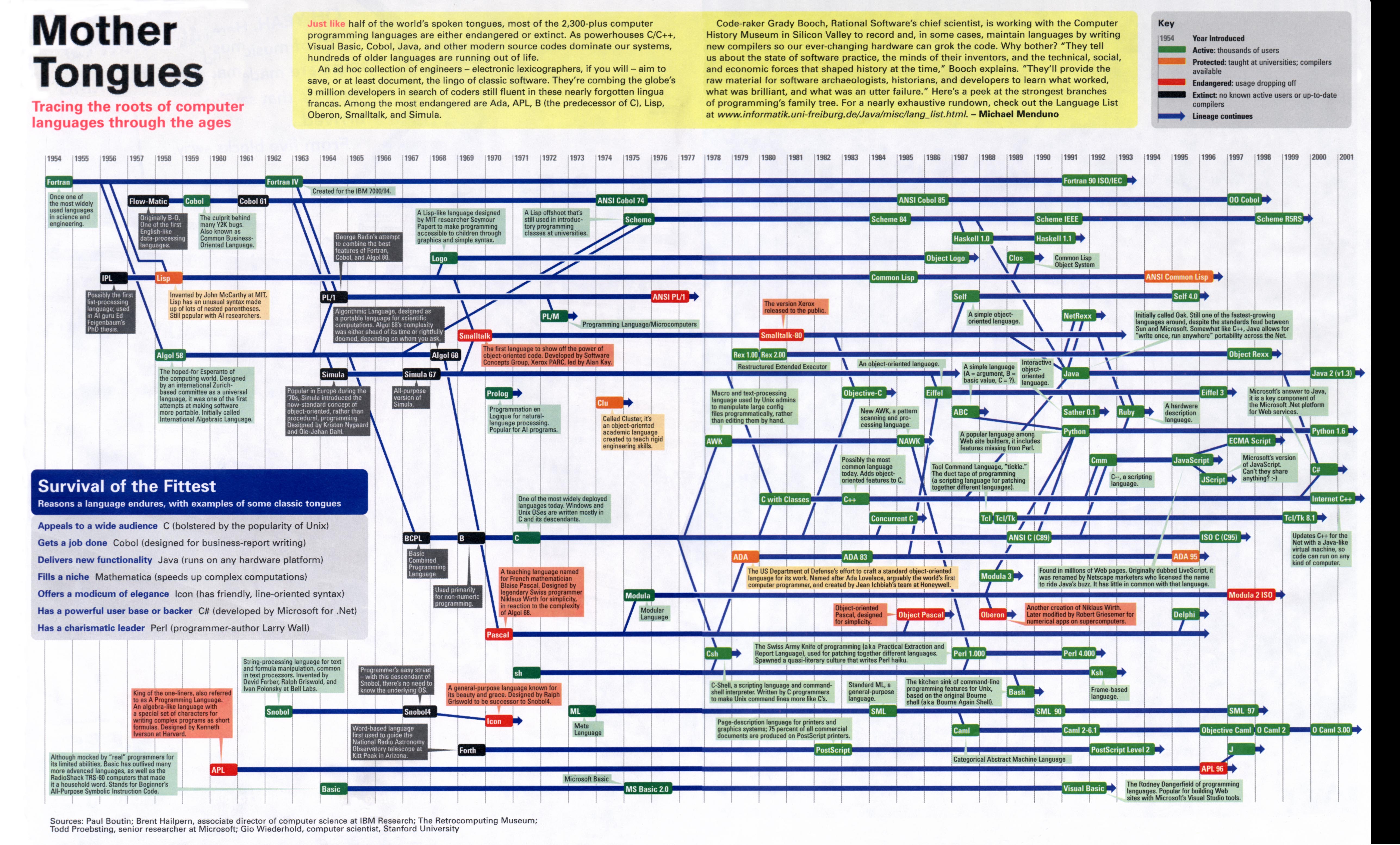 Algorithm Binary Search Tree Pdf - The Best Free Software For Your