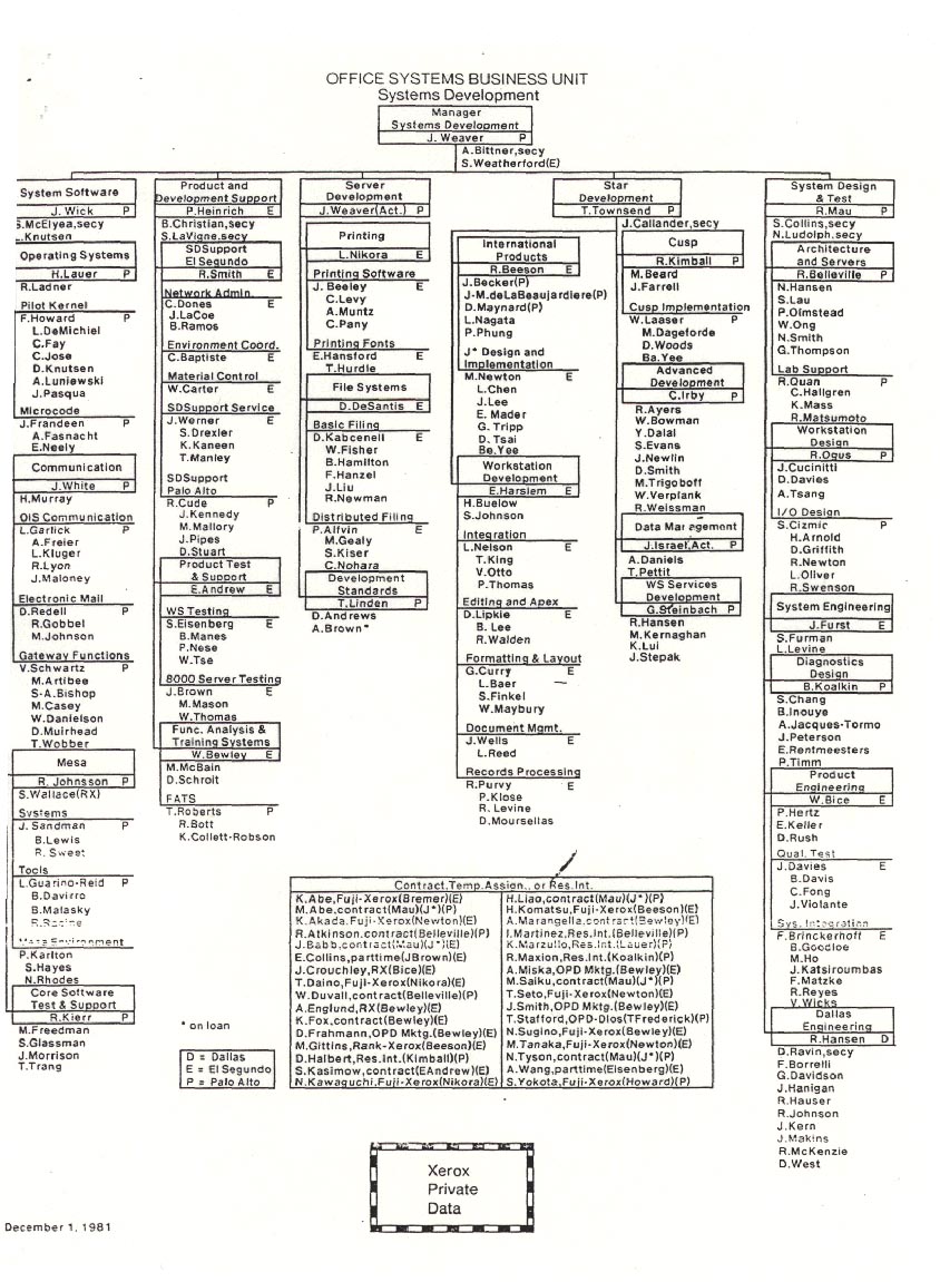 Xerox Organizational Chart