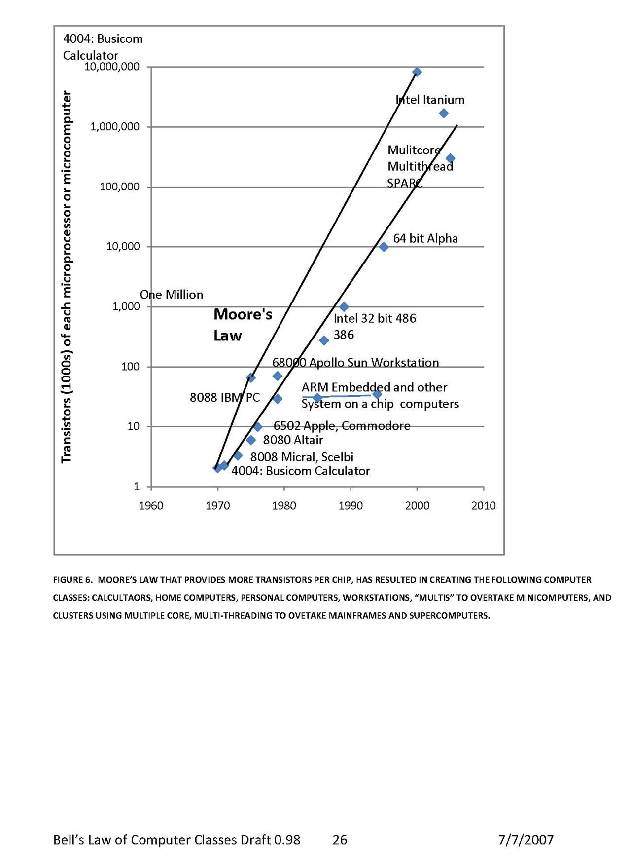 Digibarn Stories Bell's Law Paper for IEEESSCS.98070707
