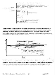 Bells_Law_Paper_for_IEEE-SSCS.98-070707_Page_19.jpg