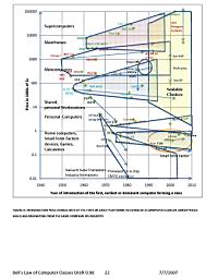 Bells_Law_Paper_for_IEEE-SSCS.98-070707_Page_22.jpg