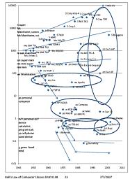 Bells_Law_Paper_for_IEEE-SSCS.98-070707_Page_23.jpg