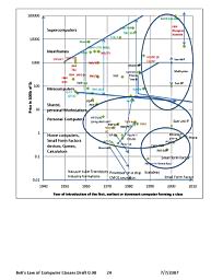 Bells_Law_Paper_for_IEEE-SSCS.98-070707_Page_24.jpg